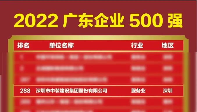 榜上有名！开云online(中国)再次荣登广东企业500强榜单